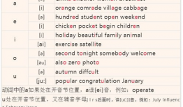 英语音标发音视频